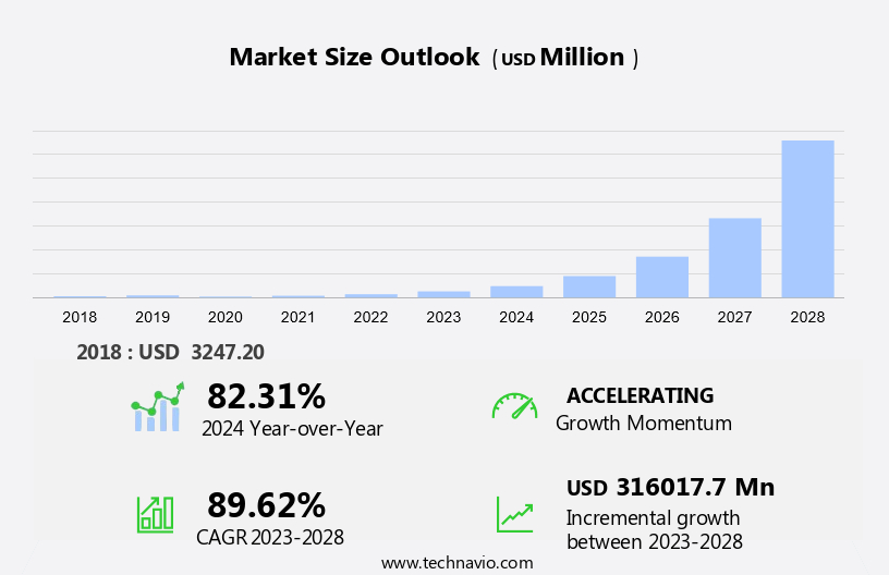 Visible Light Communication Market Size