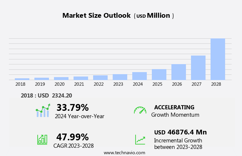 Electric Vehicle Battery Thermal Management System (EV BTMS) Market Size