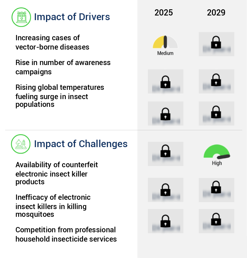 Electronic Insect Killer Market Size