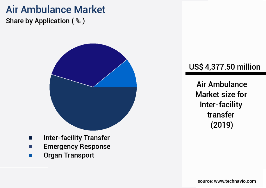 Air Ambulance Market Size