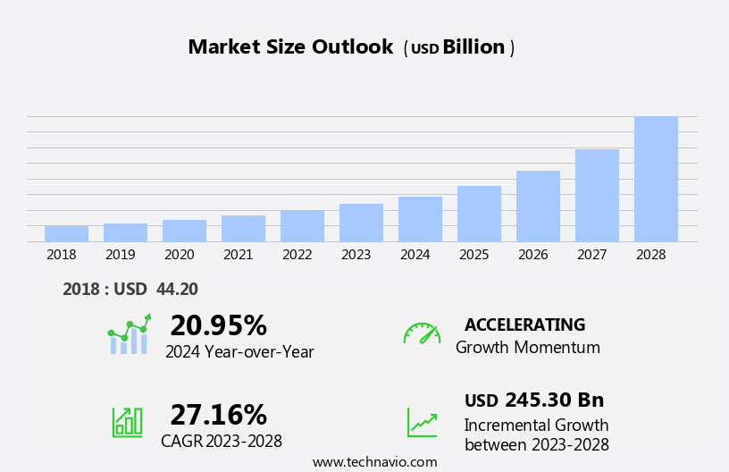 Hybrid Cloud Market Size