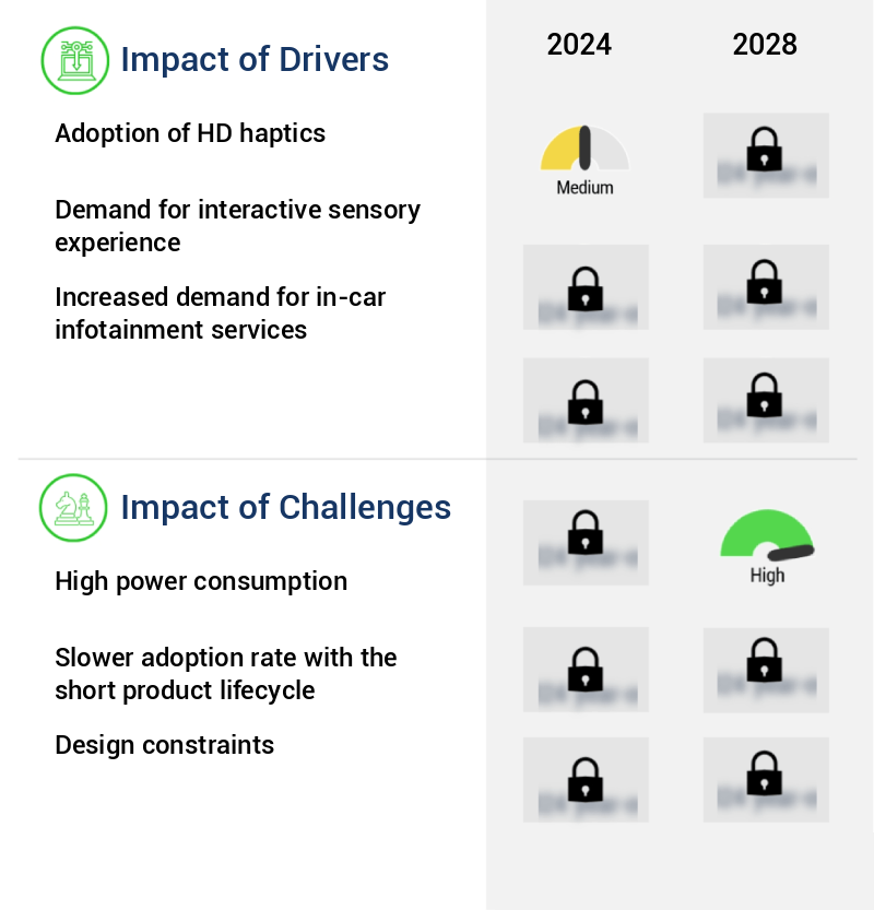 Haptics Market Size