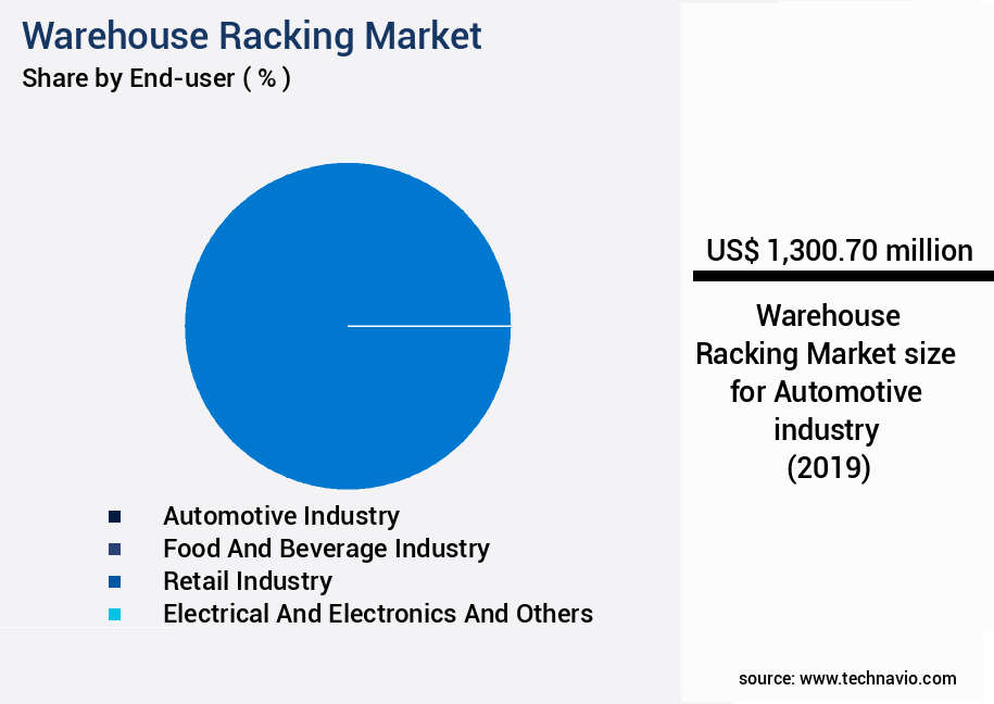 Warehouse Racking Market Size