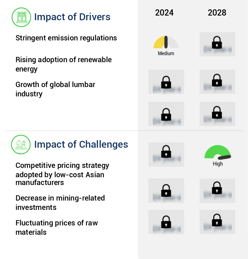 Couplings Market Size