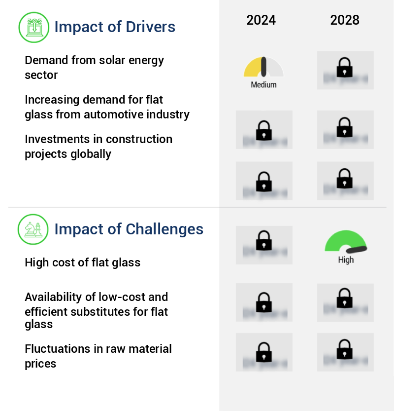 Flat Glass Market Size