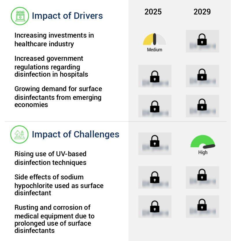 Surface Disinfectants Market Size