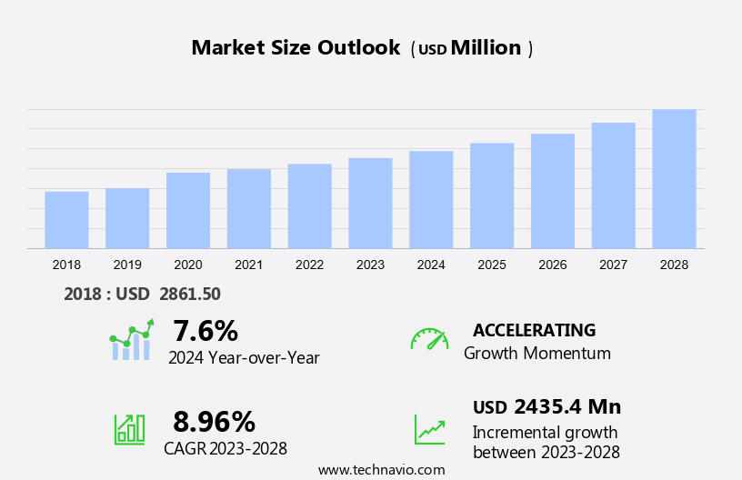 Liquid Hand Soap Market Size