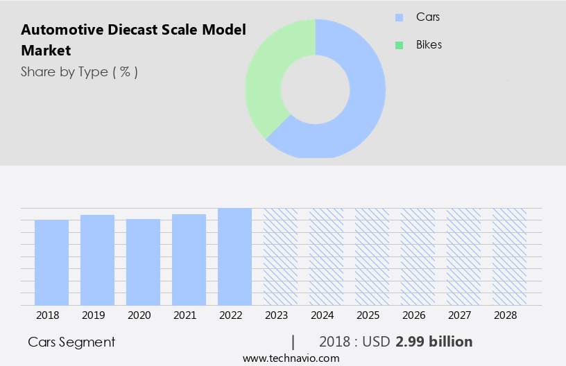 Automotive Diecast Scale Model Market Size