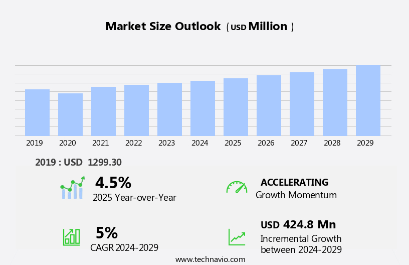 Reflective Sportswear Market Size