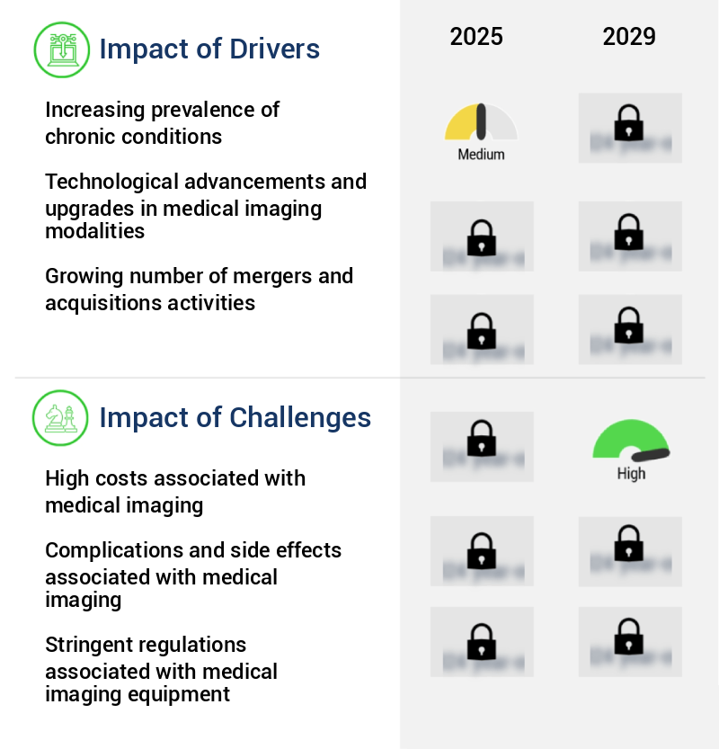 Medical Imaging Market Size