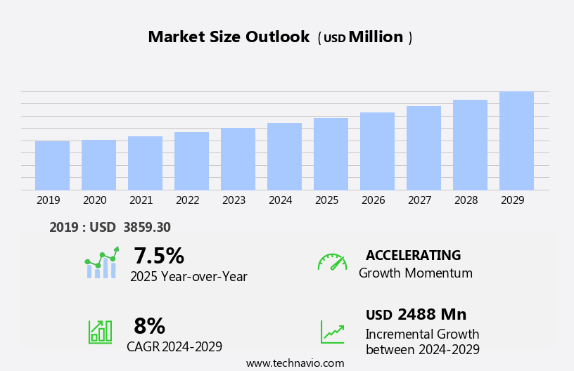 Frozen Breakfast Foods Market Size