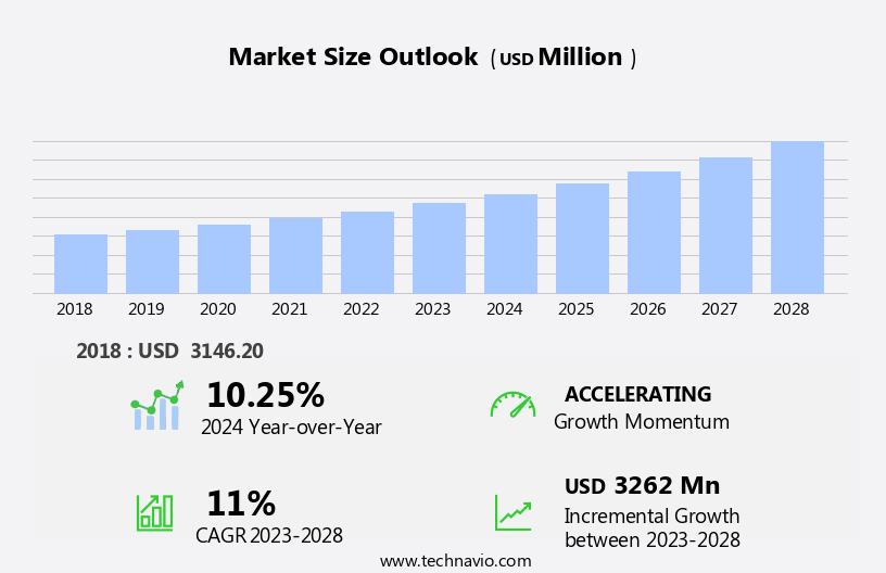 Medical Gas Cylinder Market Size