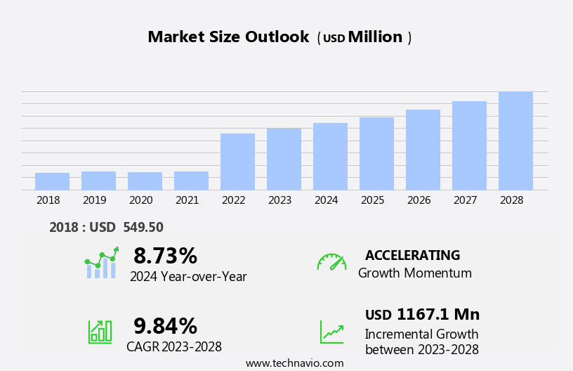 Face Shield Market Size