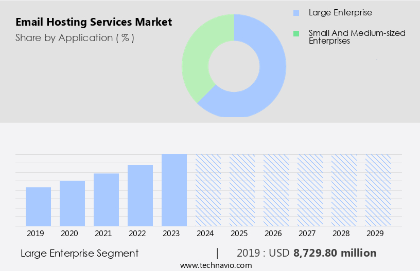 Email Hosting Services Market Size