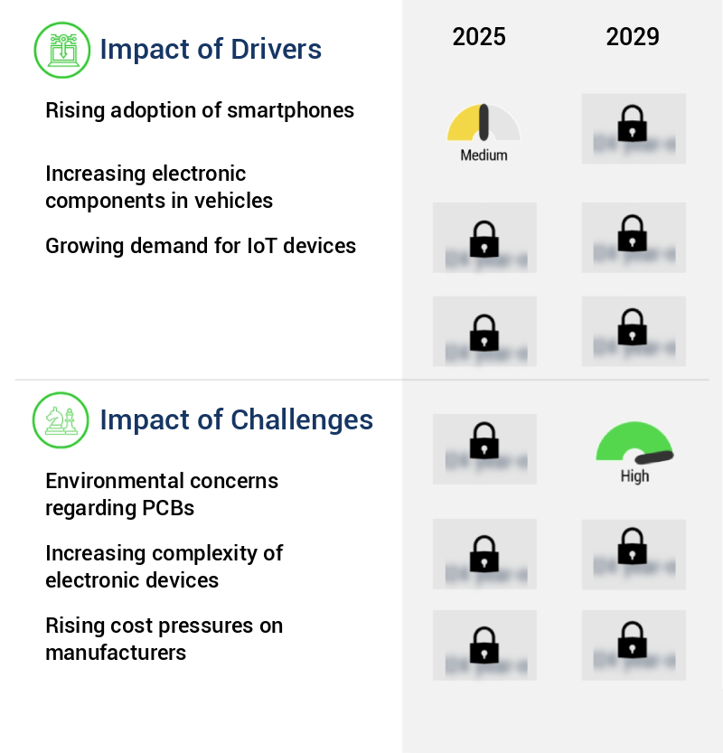 Printed Circuit Board (PCB) Market Size