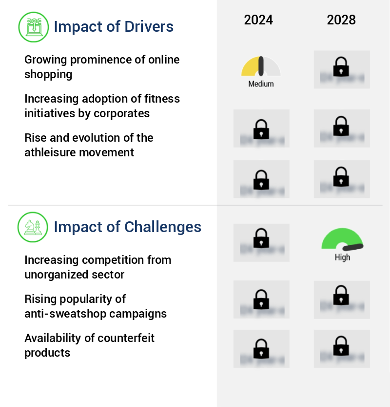 Athleisure Market Size