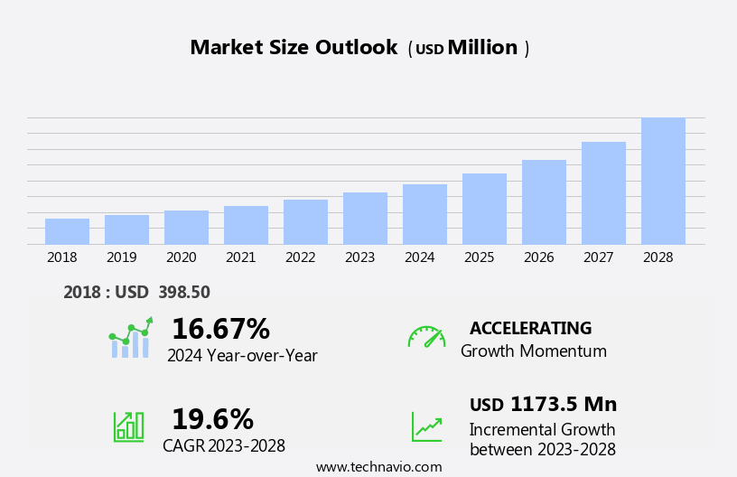 Business Continuity Management Solutions Market Size