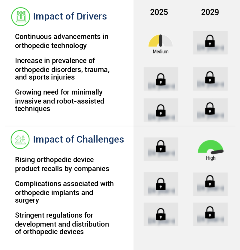 Orthopedic Device Market Size
