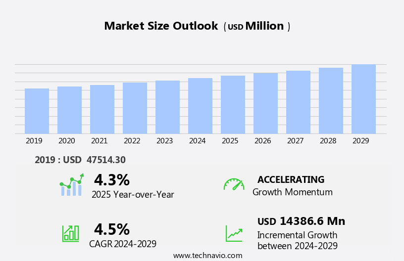 Ophthalmic Lens Market Size