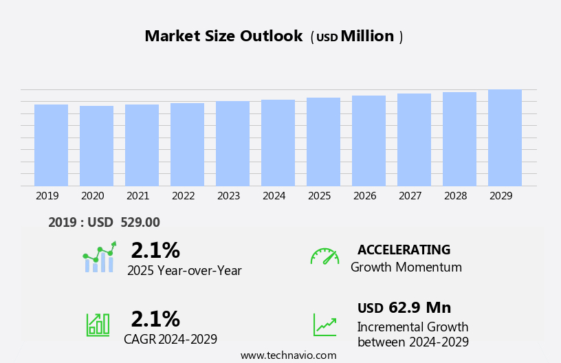 Industrial Girth Gear Market Size