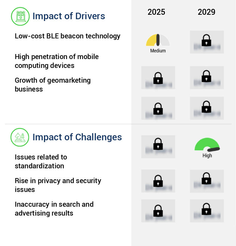 Indoor Positioning And Indoor Navigation (IPIN) Market Size