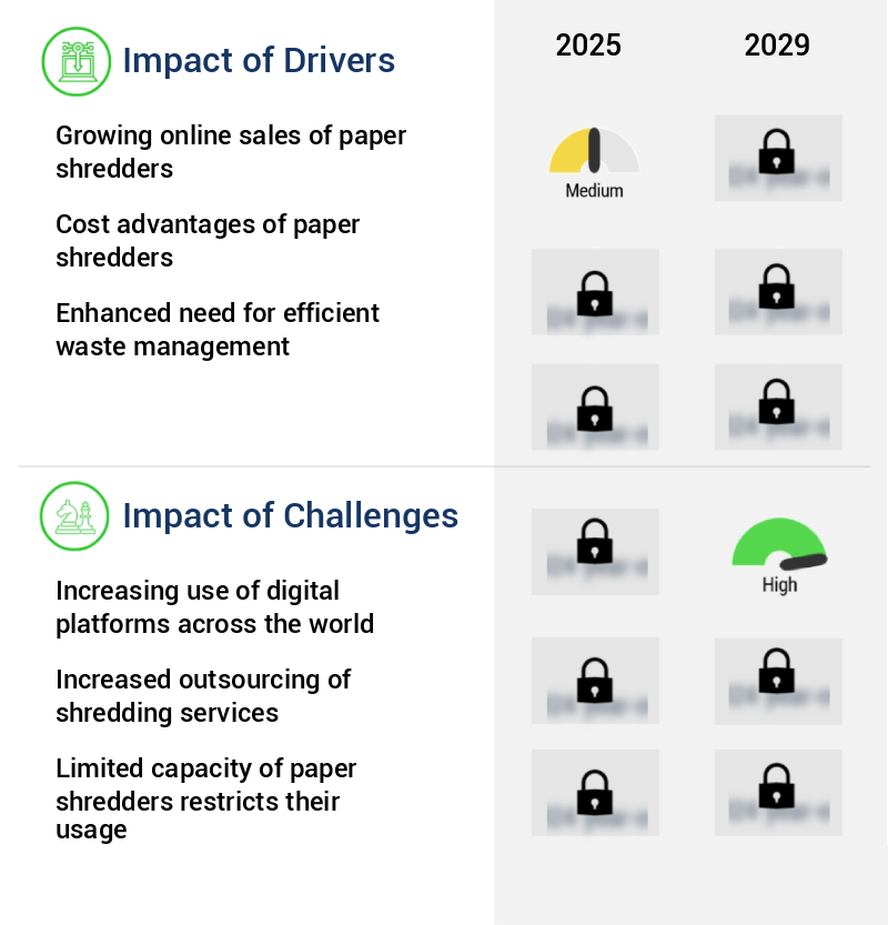 Home And Office Paper Shredders Market Size