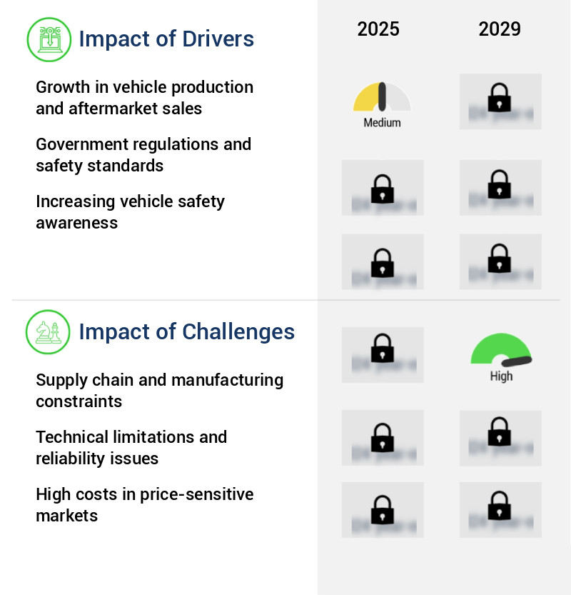 Automotive Backup Camera Market Size