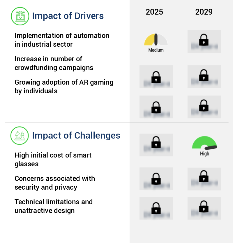Smart Glasses Market Size