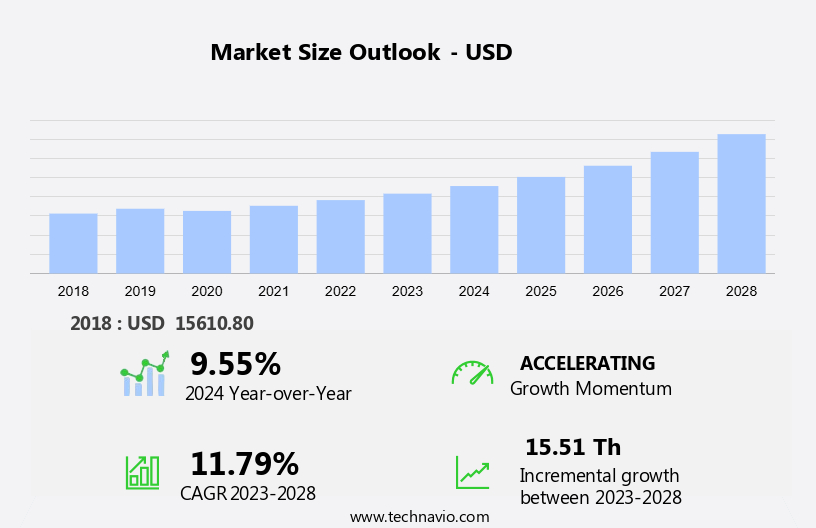 Home Beer Brewing Machine Market Size