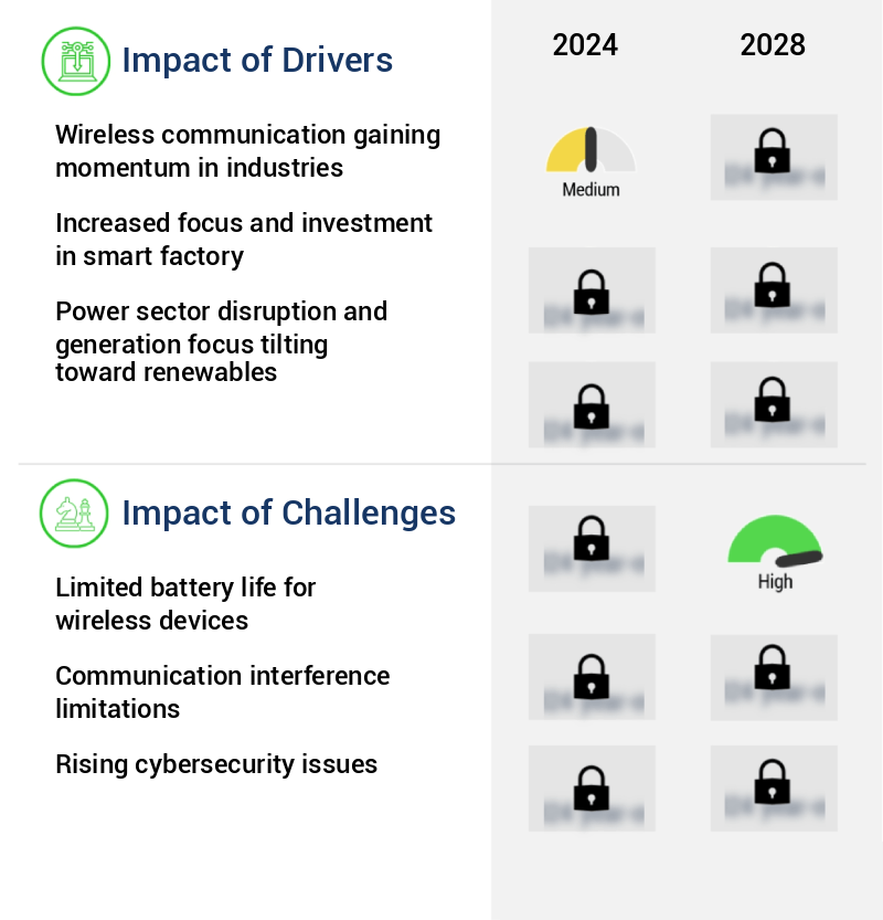 Machine Condition Monitoring Market Size