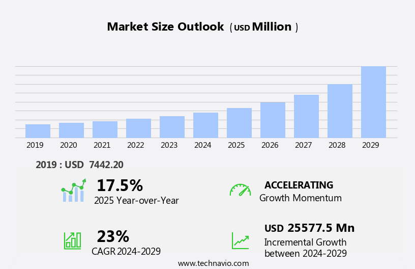 Vending Machine Market Size