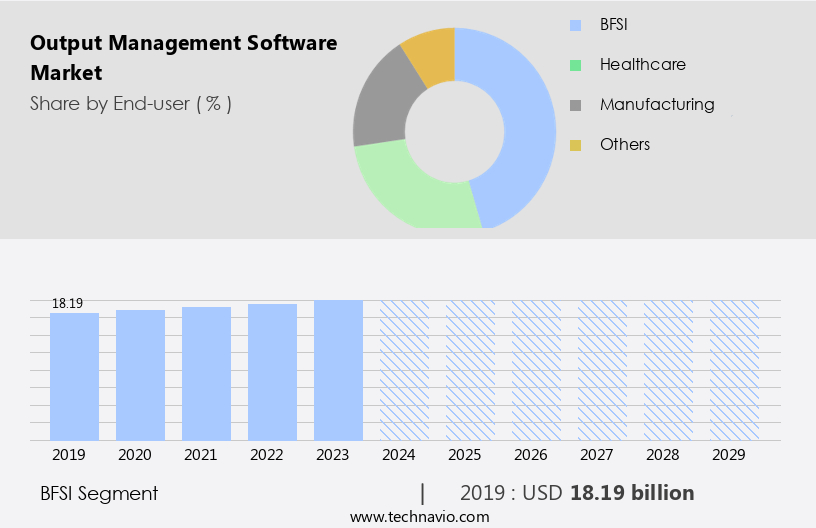 Output Management Software Market Size