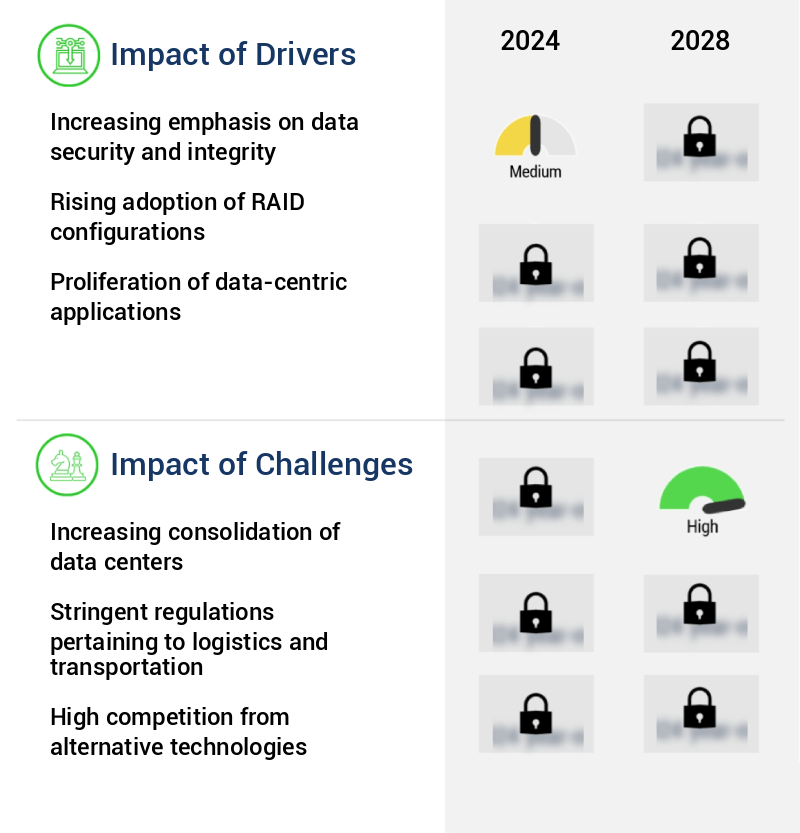 RAID Controller Battery Market Size