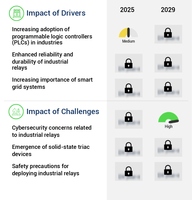 Industrial Relays Market Size