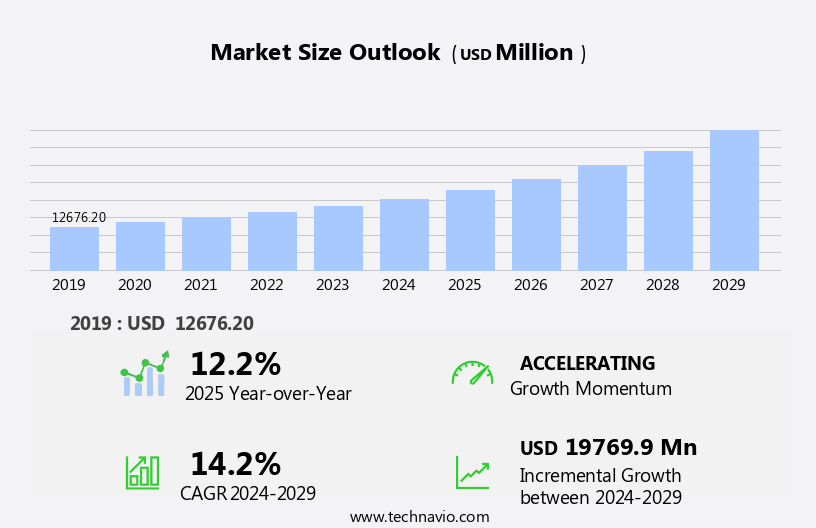 Cryptocurrency Mining Hardware Market Size