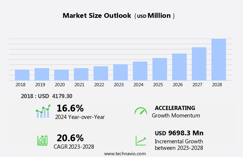 Waste Sorting Robots Market Size