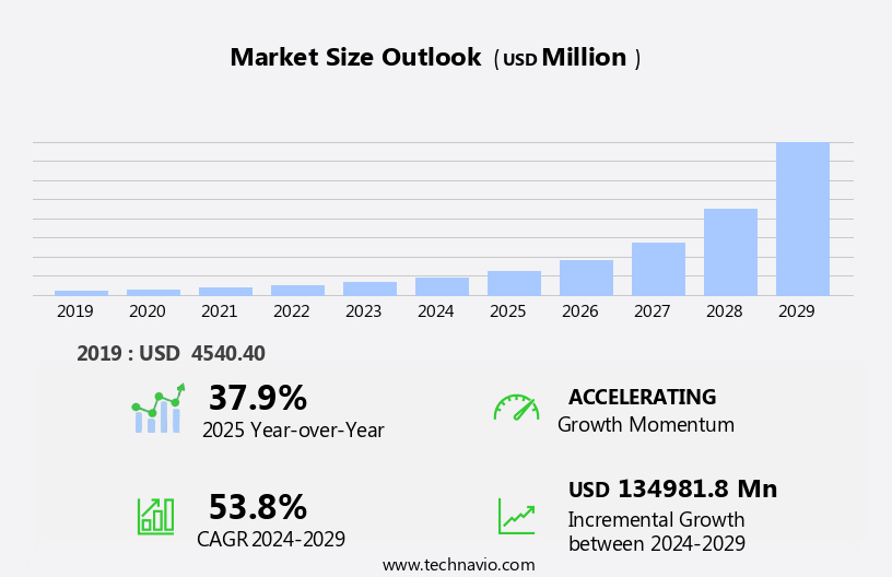 Legal Process Outsourcing Services Market Size