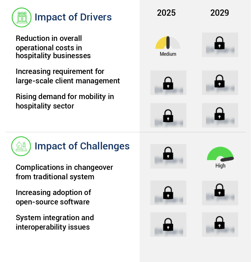 Hotel And Hospitality Management Software Market Size