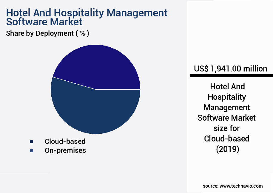 Hotel And Hospitality Management Software Market Size