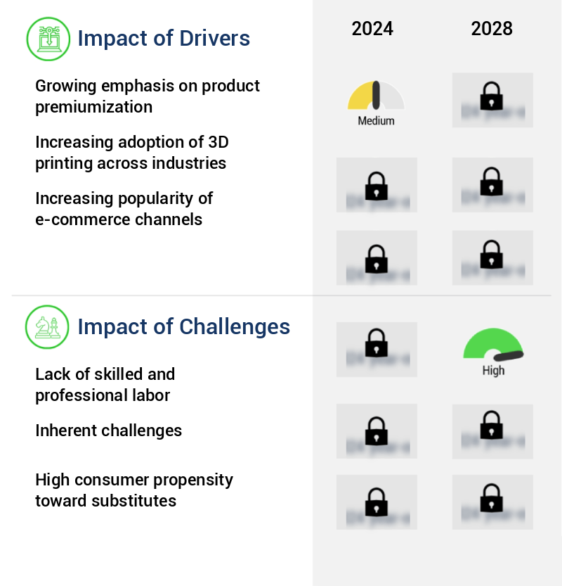 3D Printed Jewelry Market Size
