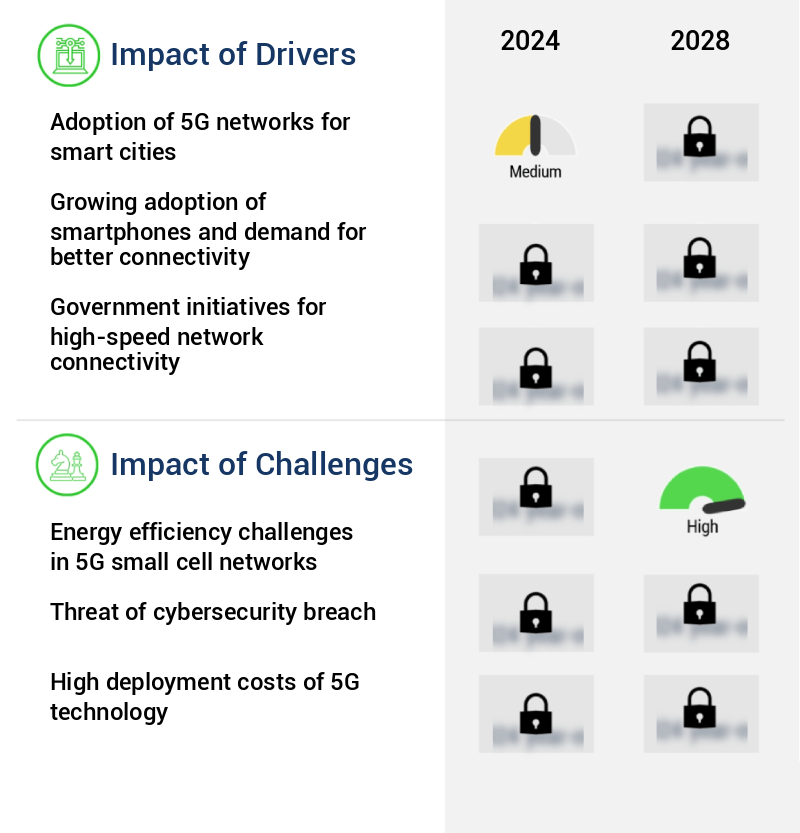 5G Equipment Market Size