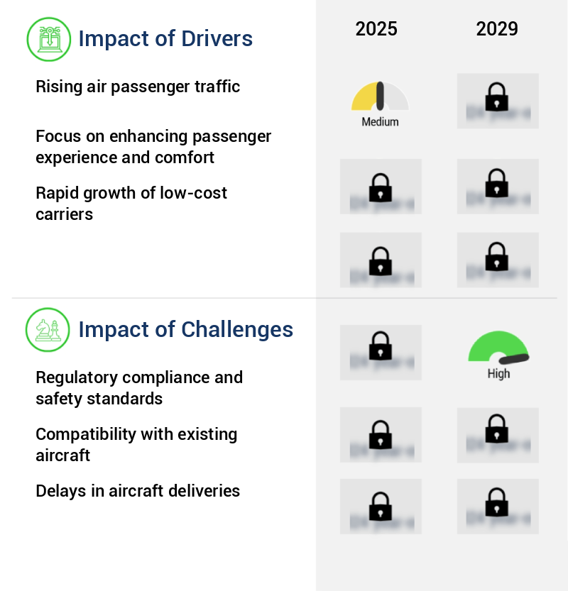 Aircraft Cabin Lighting Market Size