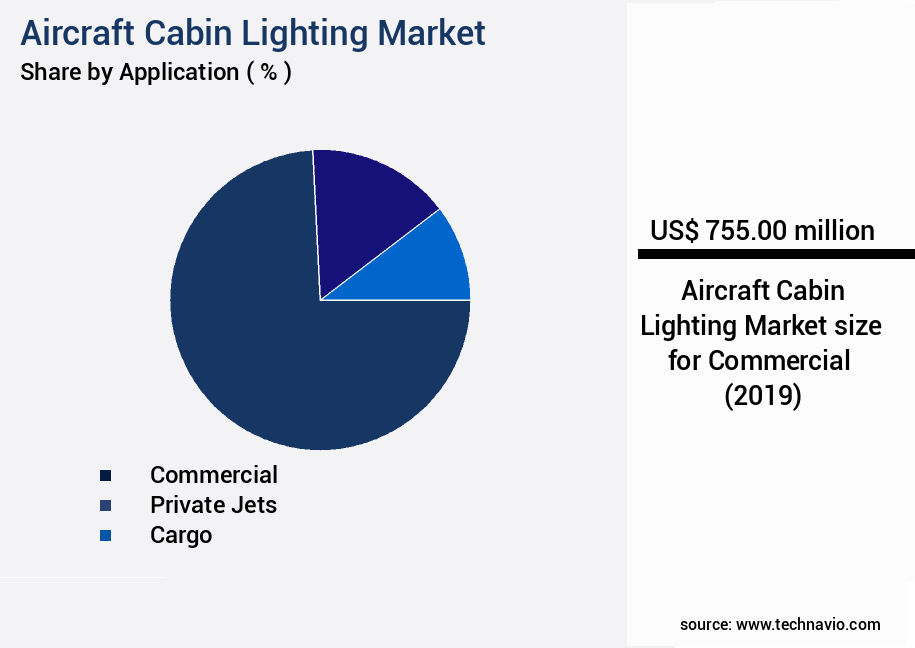 Aircraft Cabin Lighting Market Size