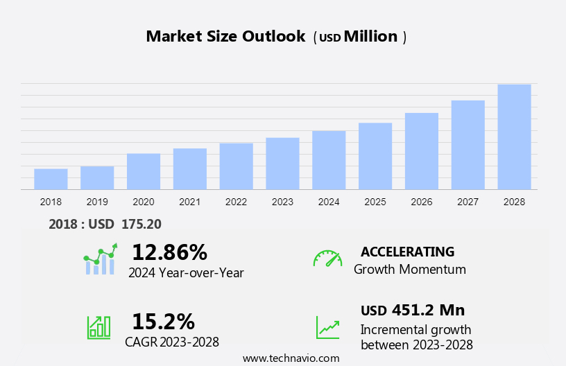 Alcohol Prep Pads Market Size