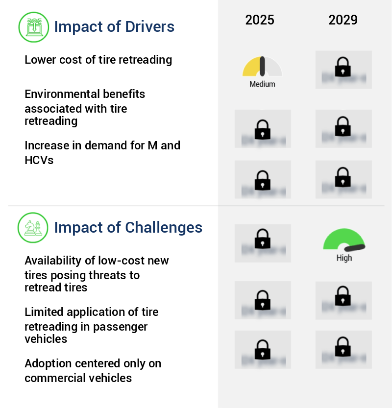 Tire Retreading Market in US Size