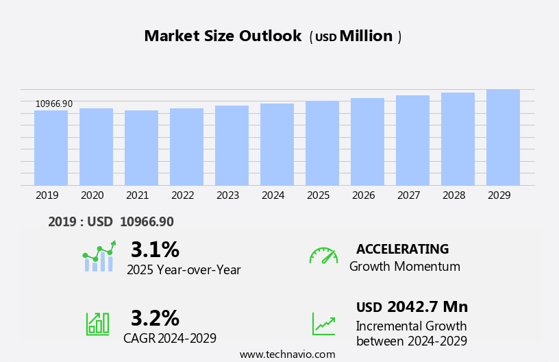 Acrylonitrile Market Size