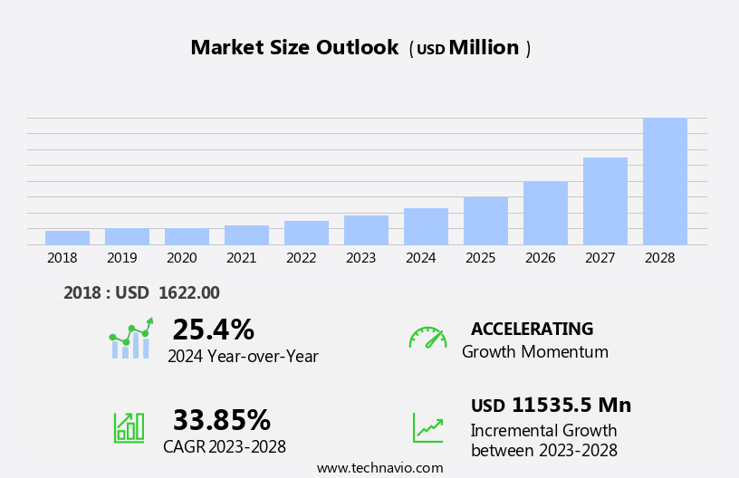 Nanofiber Market Size