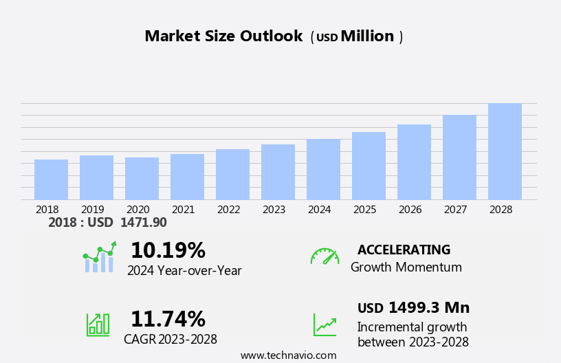 Modular Instruments Market Size