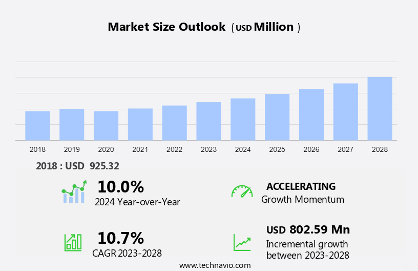 Hand Dryer Market Size