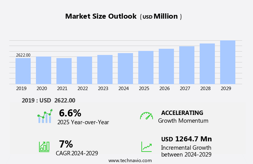 Acai Berry Products Market Size